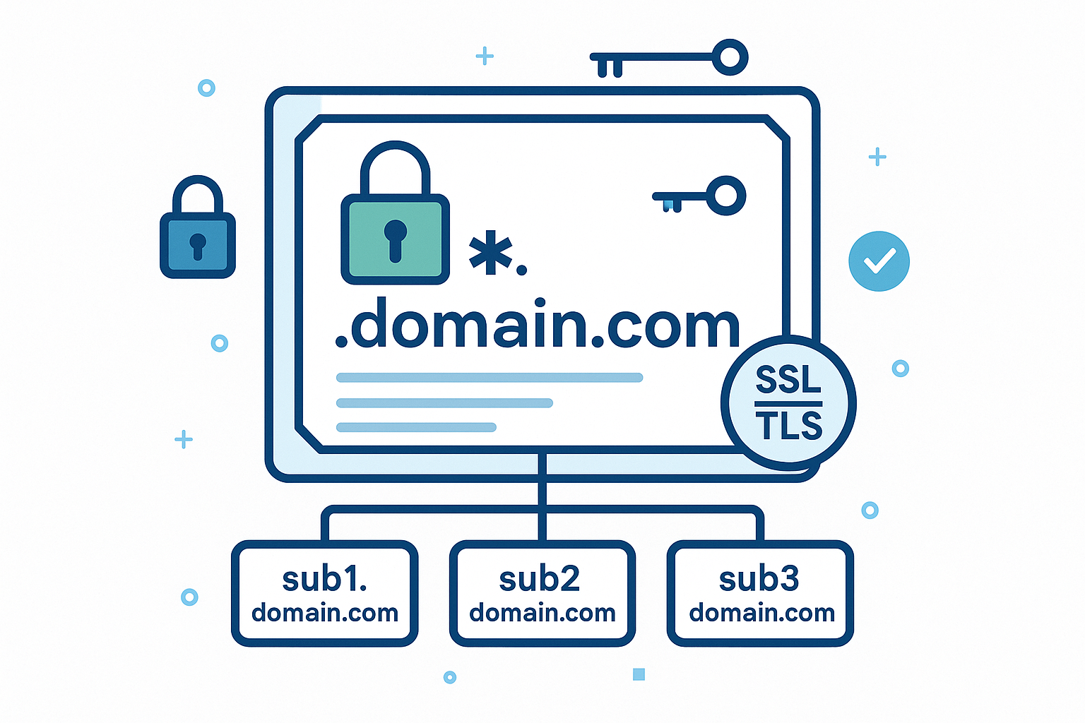 Gelios, Tamer of Dorumegia CSR 鑑定済み How to Generate the Certificate Signing Request (CSR) for Wildcard